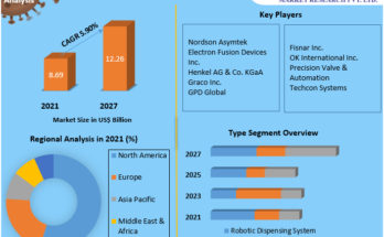 Fluid Dispensing Equipment Market