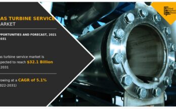 Gas Turbine Services Market