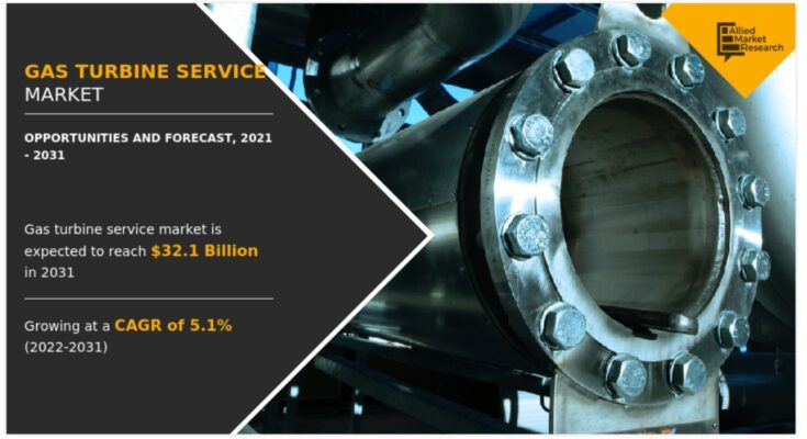 Gas Turbine Services Market