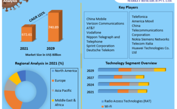 Global-5G-Technology-Market