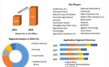 Humic-Acid-Market