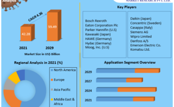 Hydraulic Equipment Market