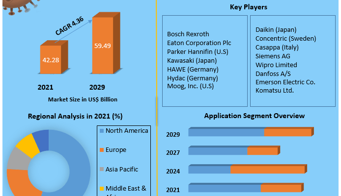 Hydraulic Equipment Market