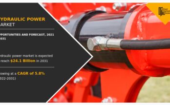 Hydraulic power market