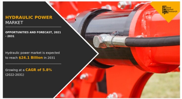 Hydraulic power market