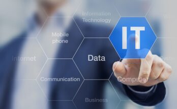 SDN Orchestration Market