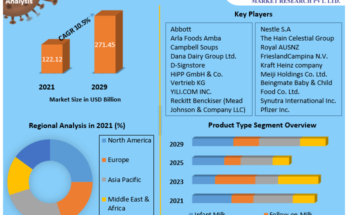 Infant Formula Market