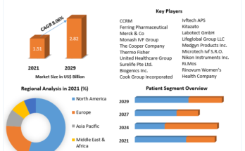 Infertility-Treatment-Market-3