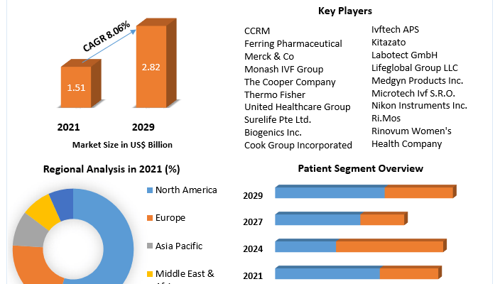 Infertility-Treatment-Market-3