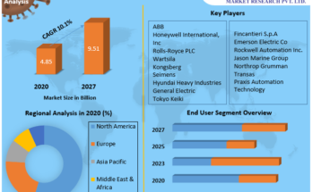 Integrated Marine Automation System Market