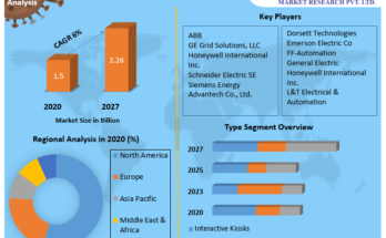 Intelligent Remote Terminal Unit Market