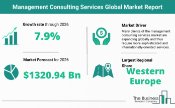 Management Consulting Services Market