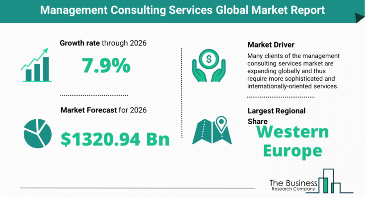 Management Consulting Services Market