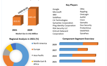 Out-of-Band-Authentication-OOBA-Solutions-and-Services-Market1