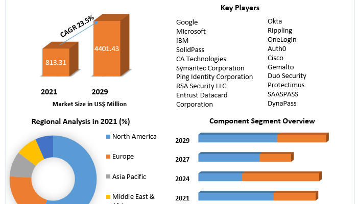 Out-of-Band-Authentication-OOBA-Solutions-and-Services-Market1