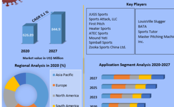 Pitching Machine Market