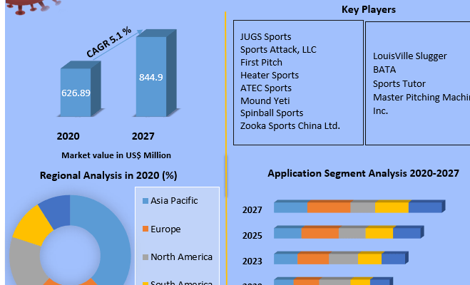 Pitching Machine Market