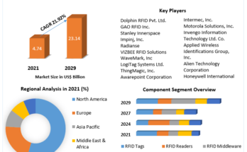 RFID-In-Healthcare-Market