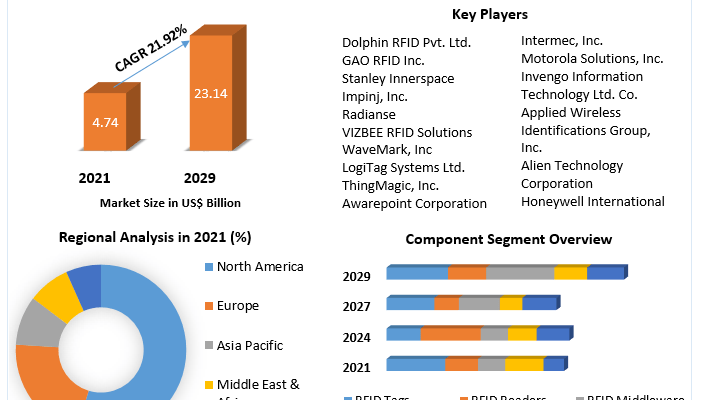 RFID-In-Healthcare-Market