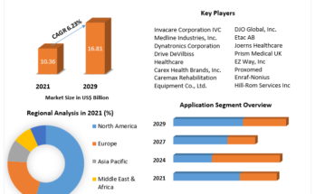 Rehabilitation Equipment Market