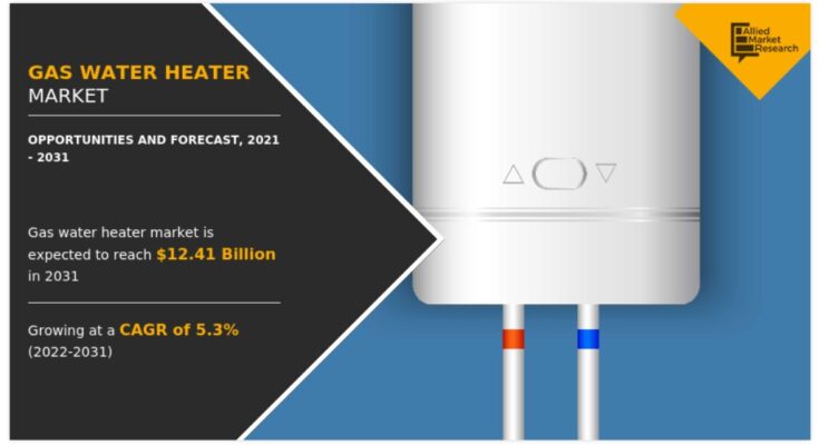 Gas Water Heater Market