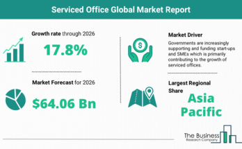 Serviced Office Market