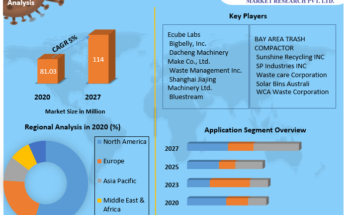 Solar Trash Compactors Market