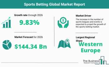 Sports Betting Market