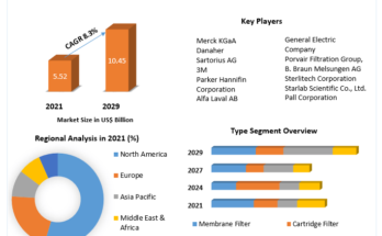 Sterile-Filtration-Market