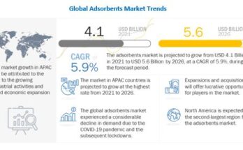 adsorption-market