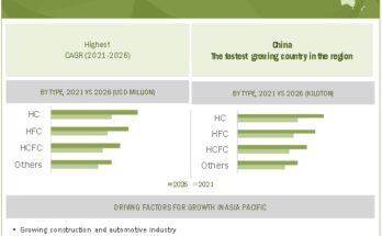 blowing-agents-market-by-region