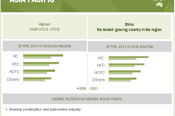 blowing-agents-market-by-region