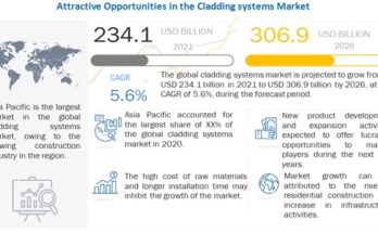 cladding-system-market