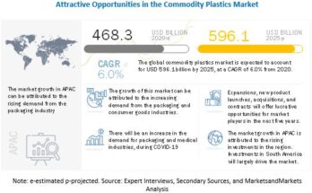 commodity-plastic-market