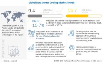 data-center-cooling-solutions-market