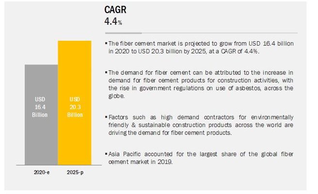 fiber-cement-market