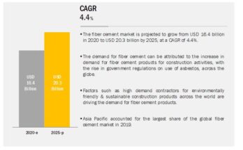 fiber-cement-market