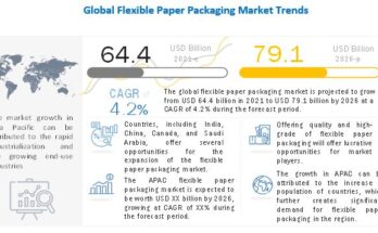 flexible-paper-packaging-market