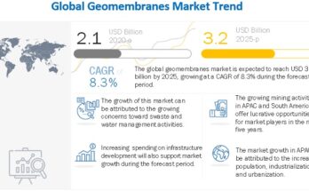 geomembranes-market