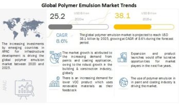 global-polymer-emulsion-market