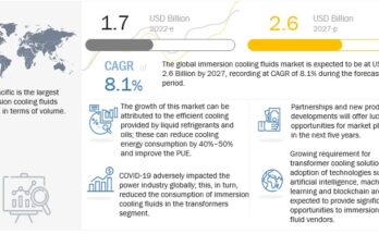 immersion-cooling-fluids-market