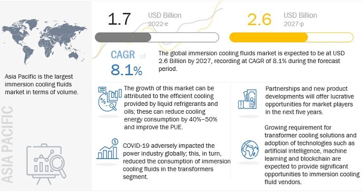 immersion-cooling-fluids-market