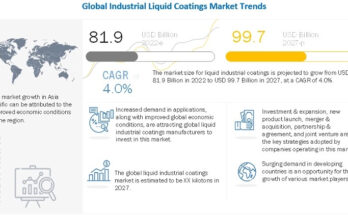 liquid-industrial-coatings-market