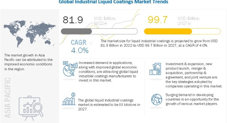 liquid-industrial-coatings-market