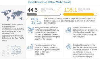 lithium-ion-battery-market