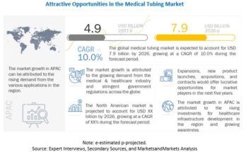 medical-tubing-market