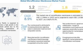 microfiltration-membranes-market