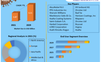 Aerospace-Coating-Market