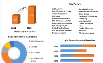 Aircraft-Lighting-Market