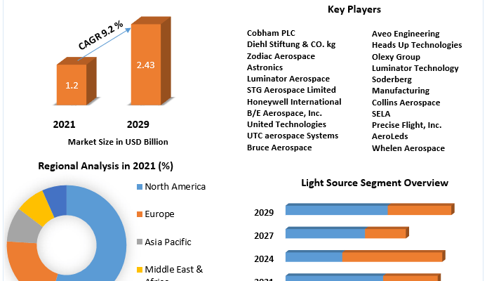 Aircraft-Lighting-Market